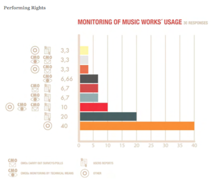 abcdj_monitoring_of_music